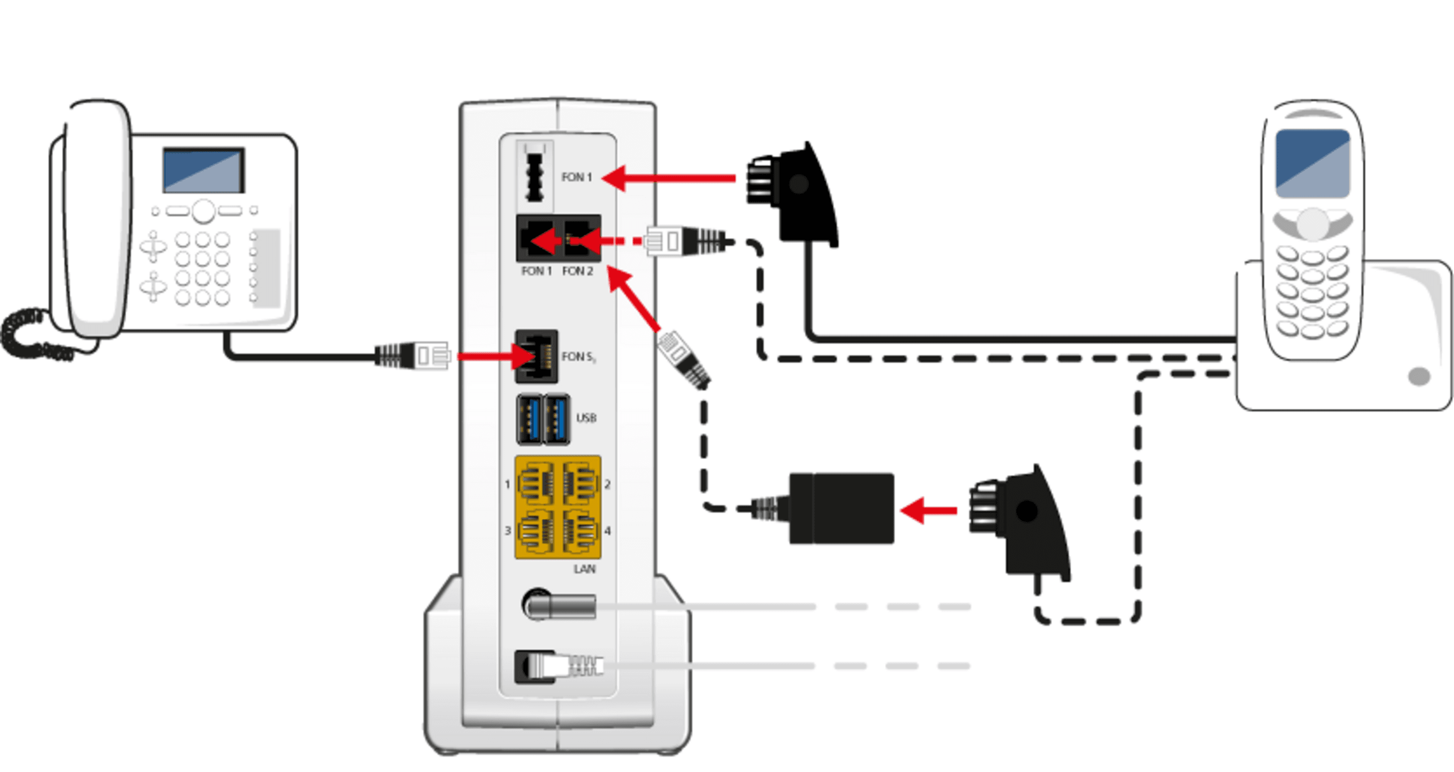 Abbildung FRITZ!Box 6591 Cable Telefonanschlüsse.