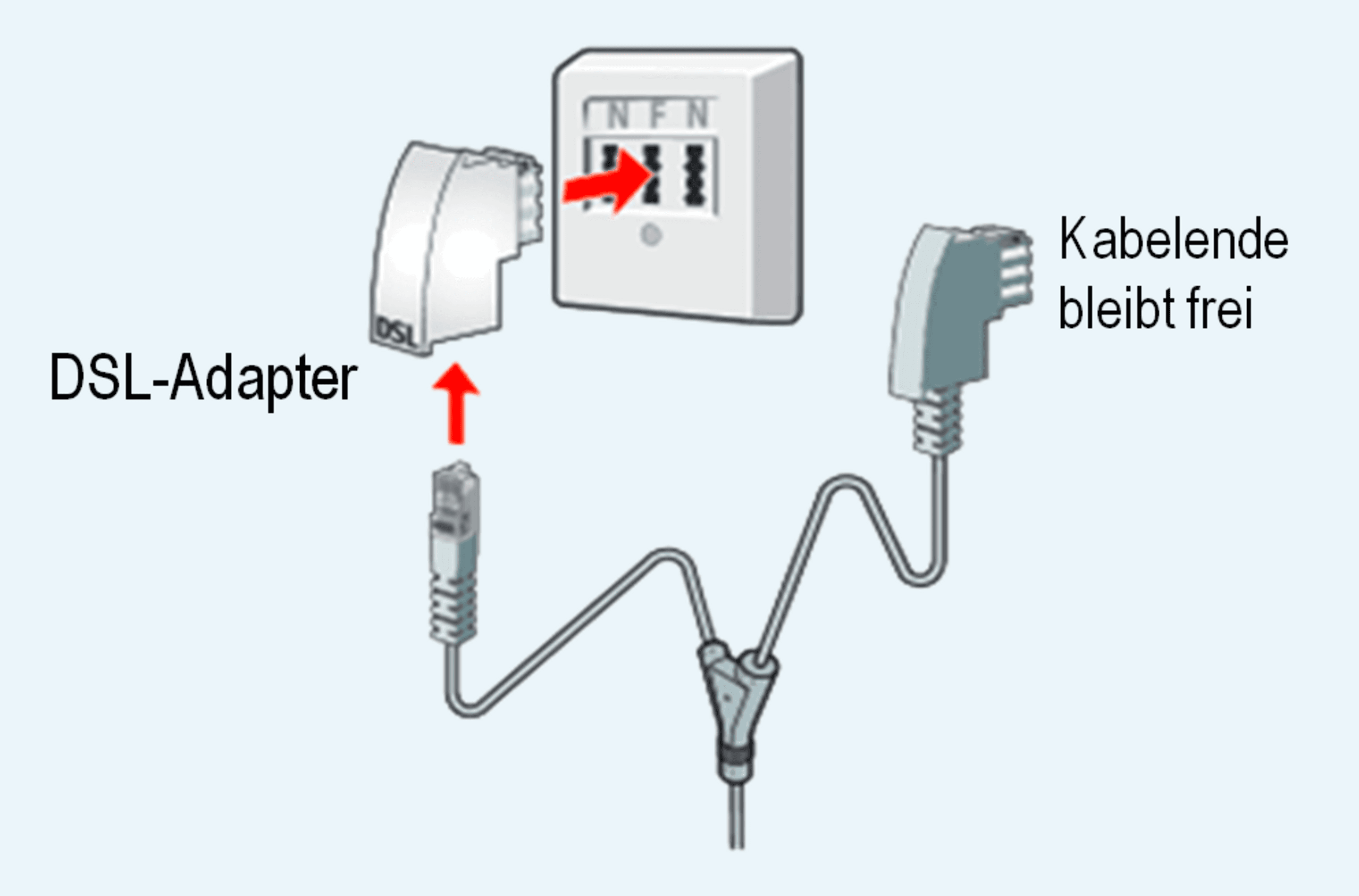 Abbildung FRITZ!Box 7490 DSL-Adapter.