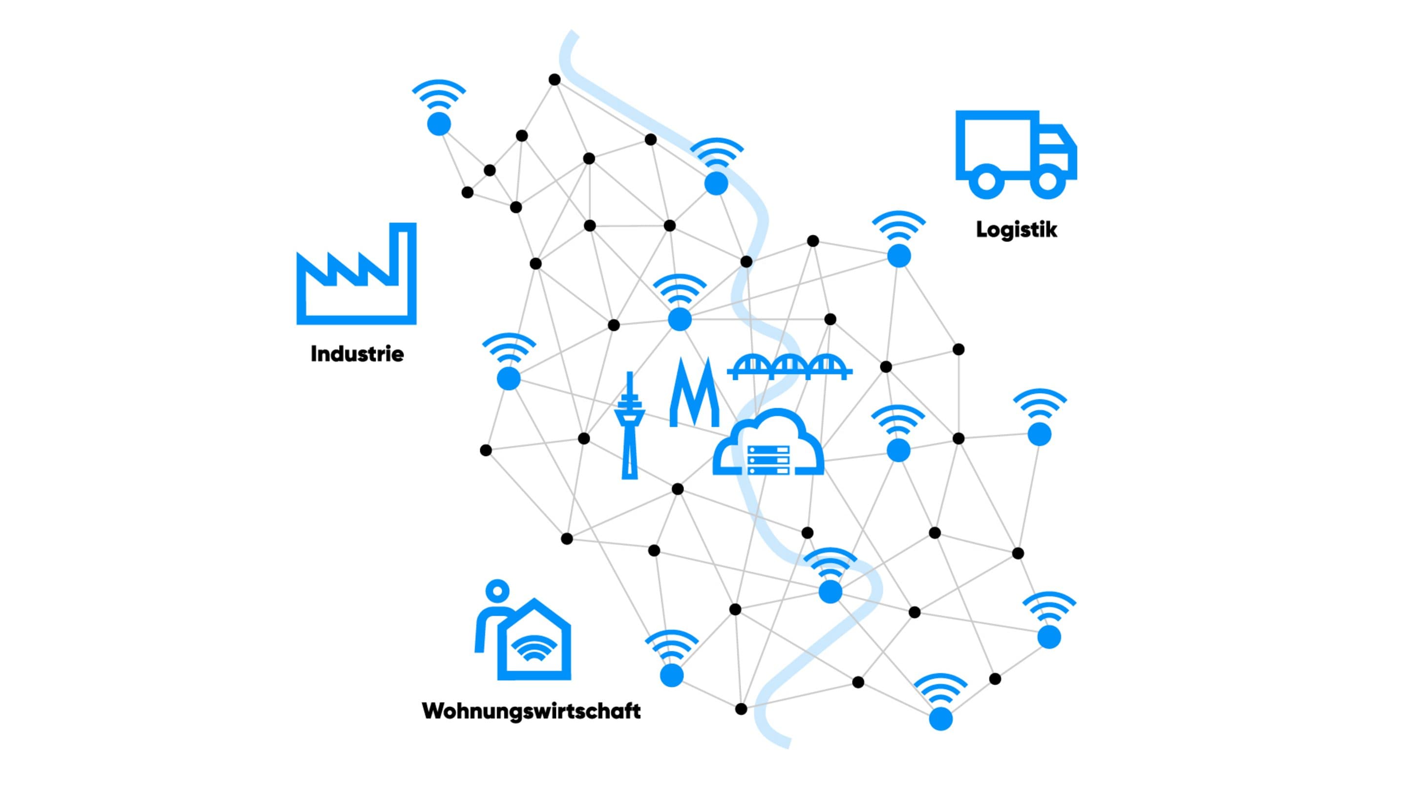 IoT in Köln. Symbolbild für das Internet der Dinge in Köln.