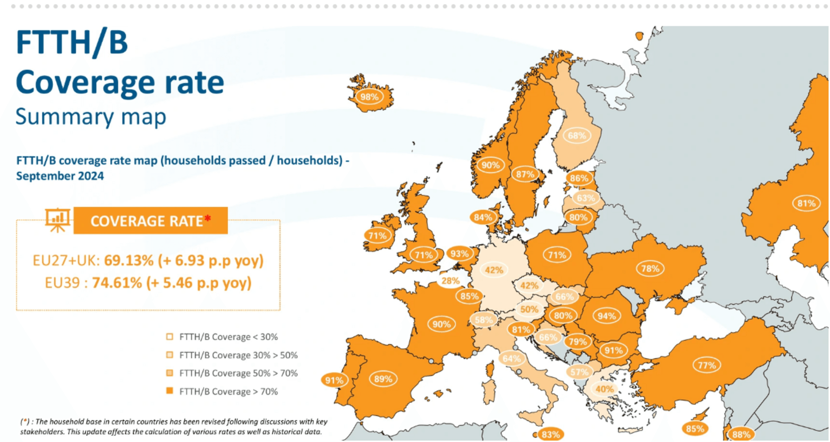 Europa-Karte, die zeigt wie weit Glasfaser in den einzelnen Ländern bereits ausgebaut ist.