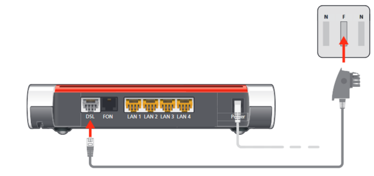 Unitymedia Connect Box Mit Fritzbox 7590 Verbinden FRITZ!Box 7590 einrichten einfach erklärt | NetCologne