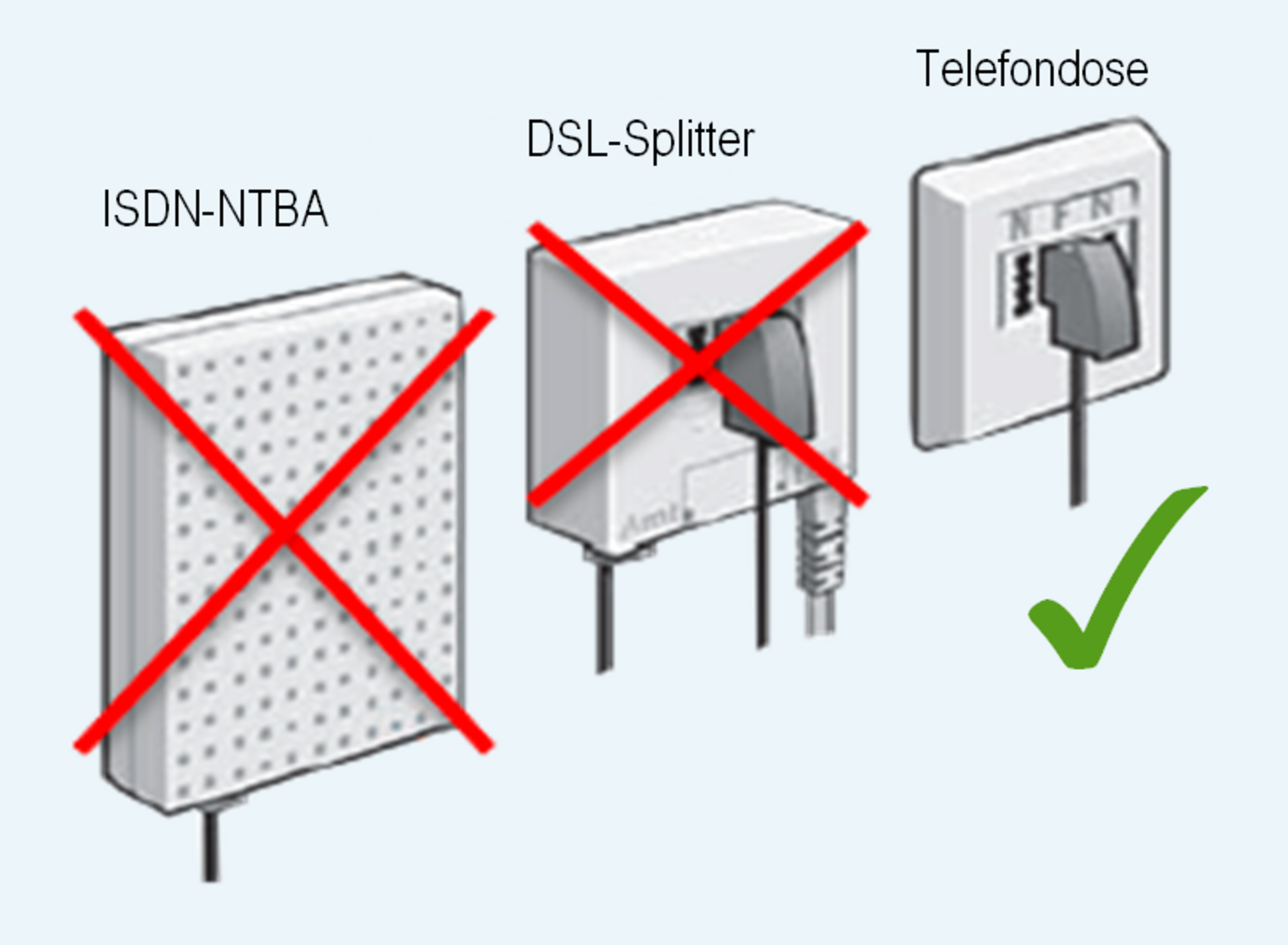 FRITZ!Box 7490 VDSLAnschluss einrichten NetAachen