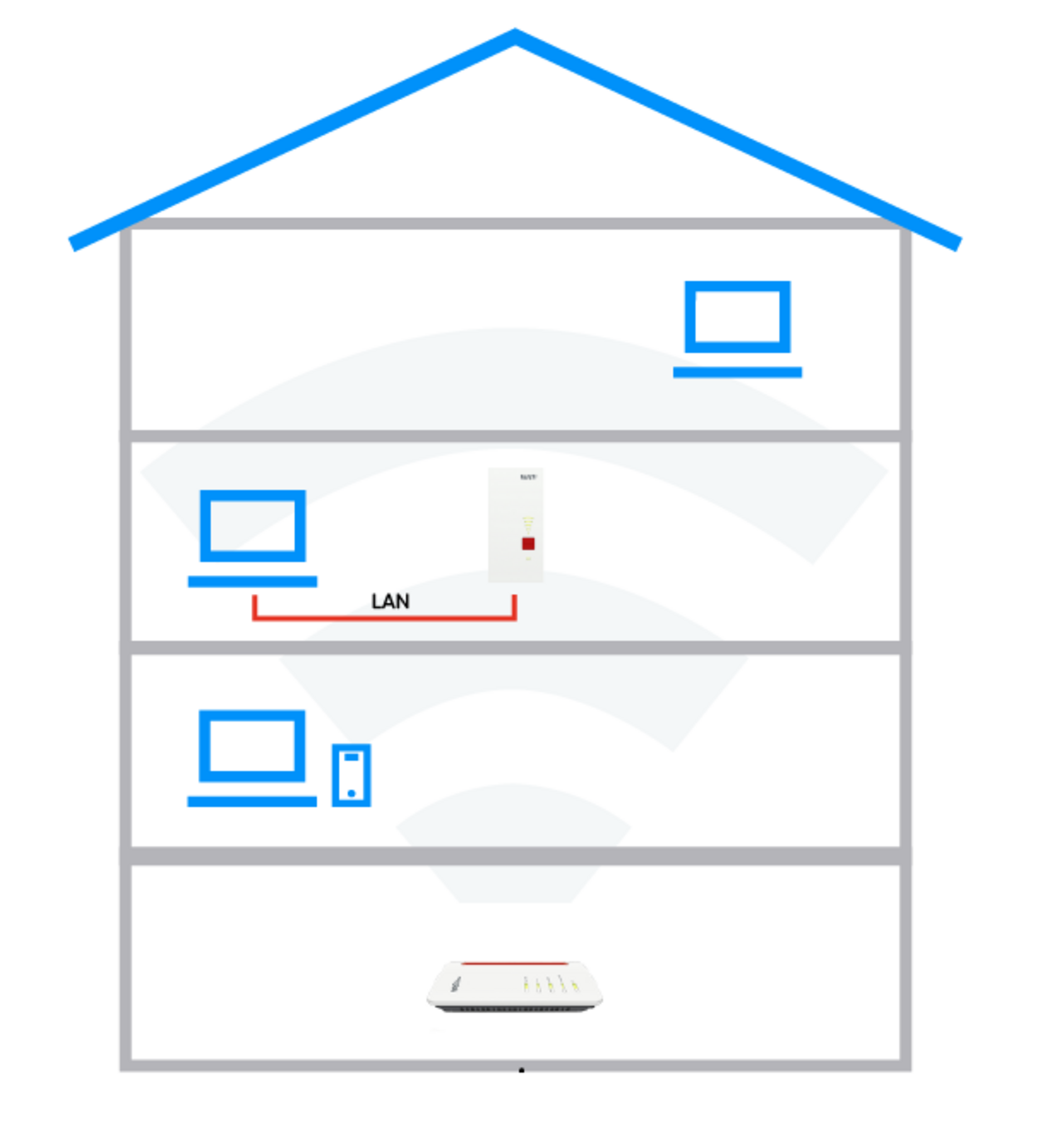 FRITZ!WLAN Repeater 2400 NetCologne