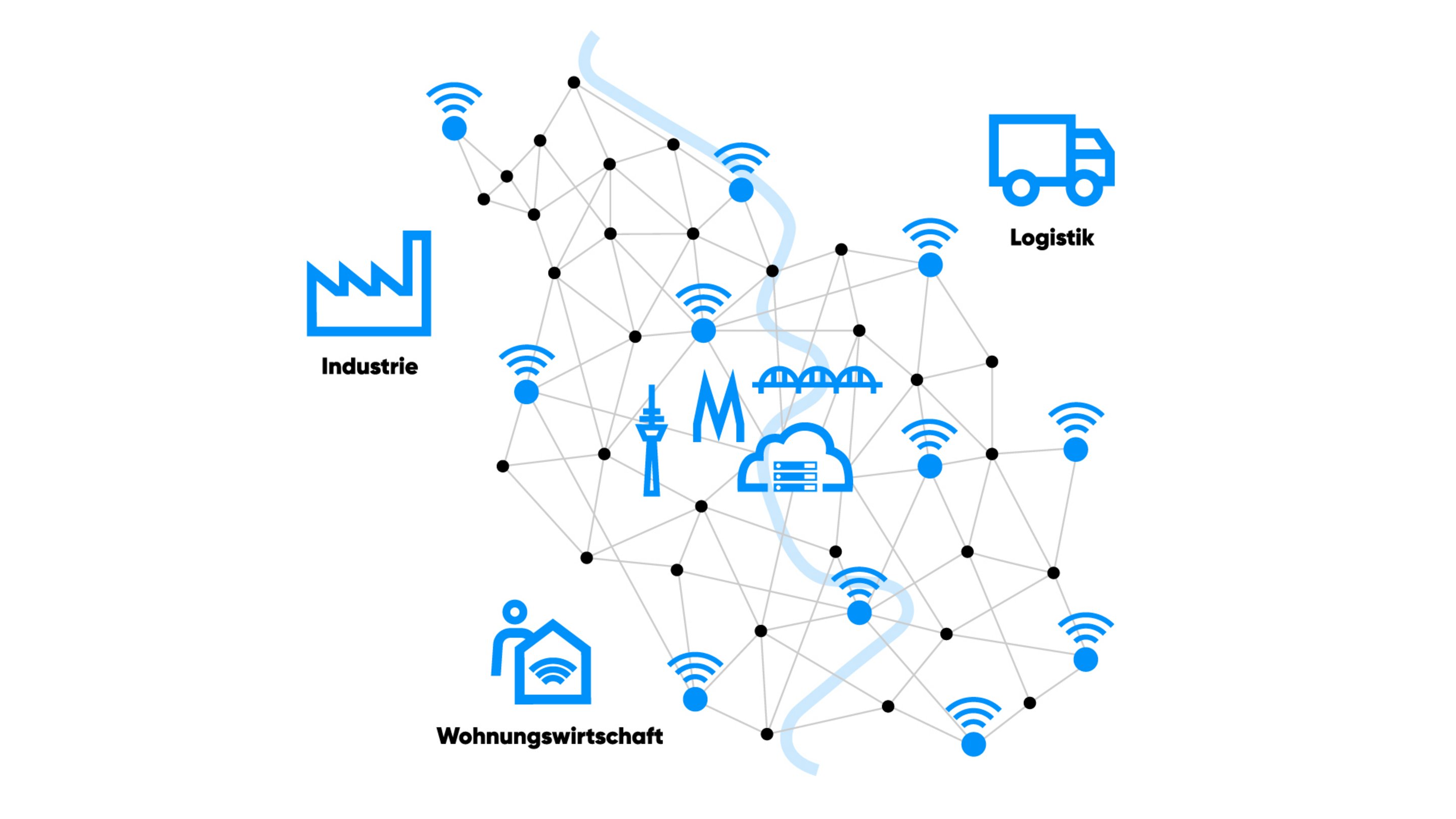 Symbolbild für das Internet der Dinge in Köln.