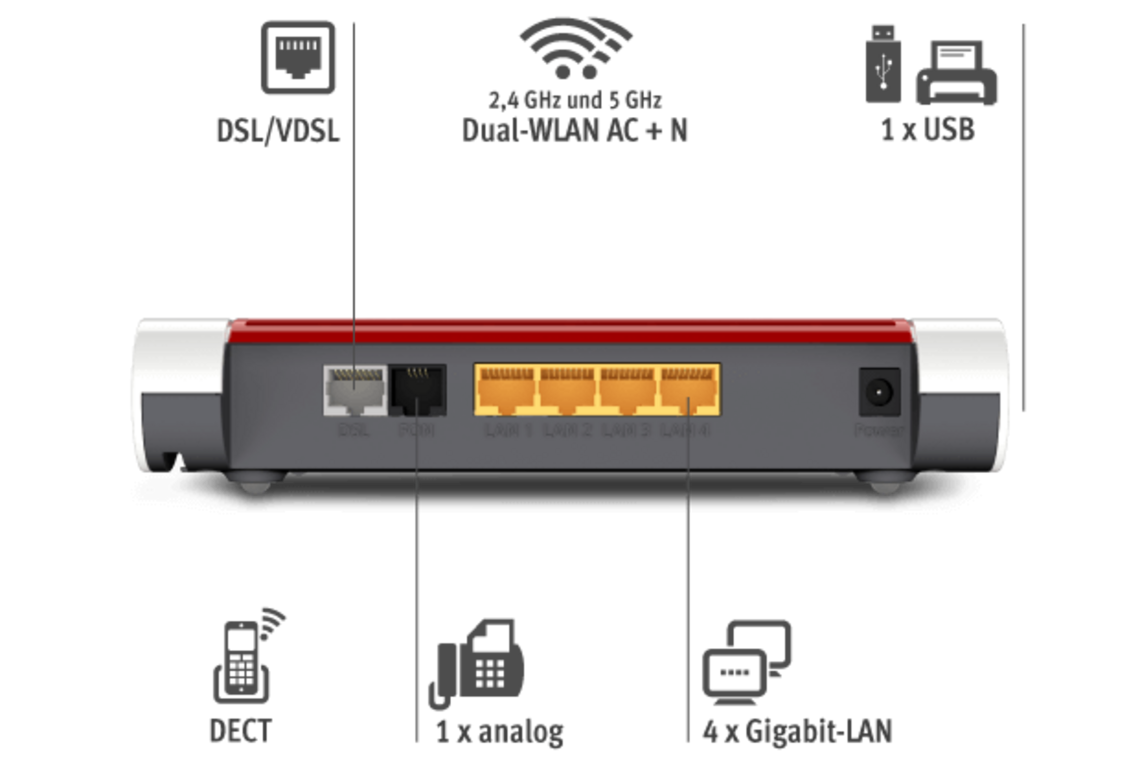 Fritz box 7530 netcologne