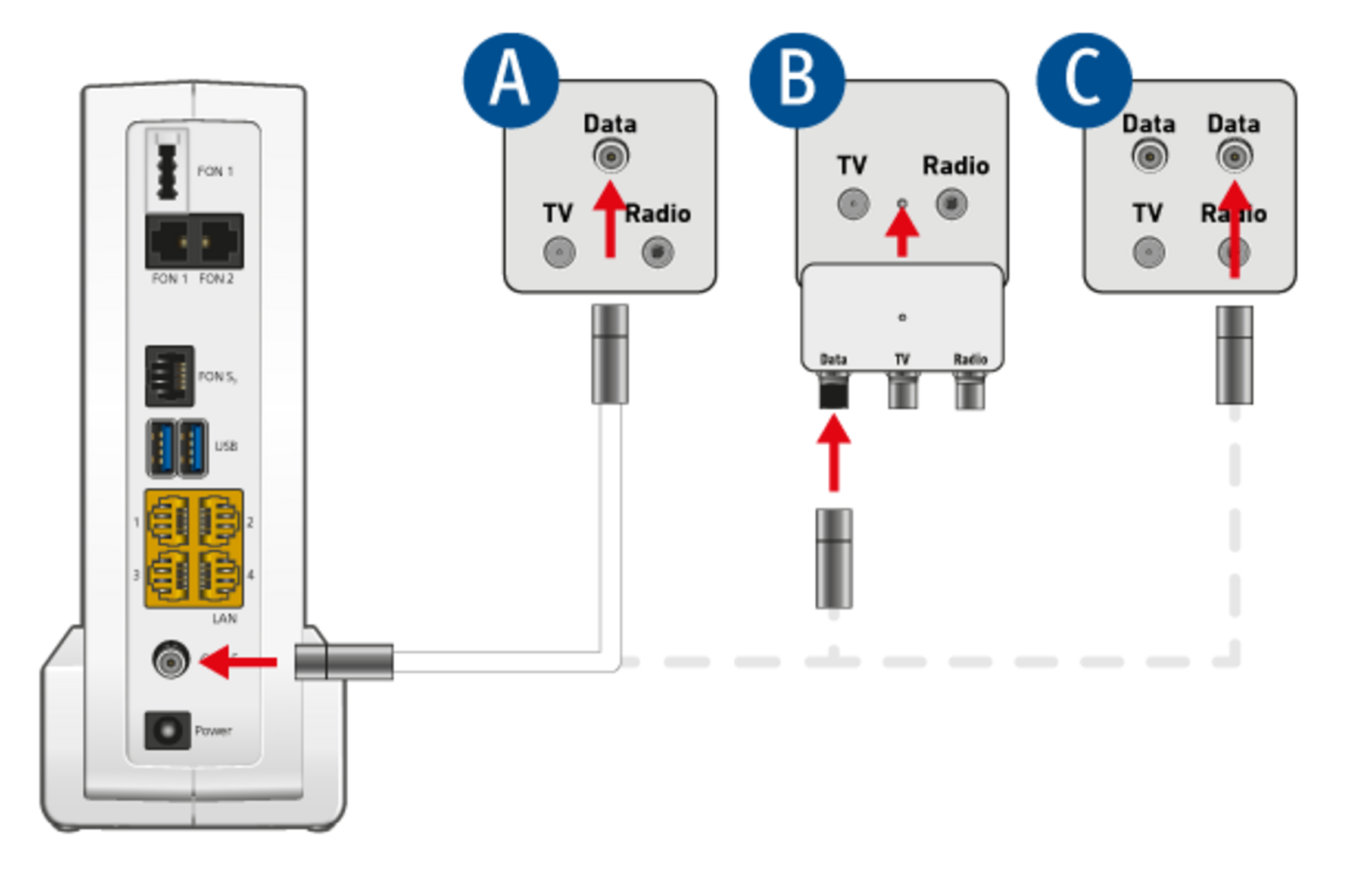 Fritz Box Cable 6591 Info Blinkt FRITZ!Box 6591 Cable einrichten | NetCologne