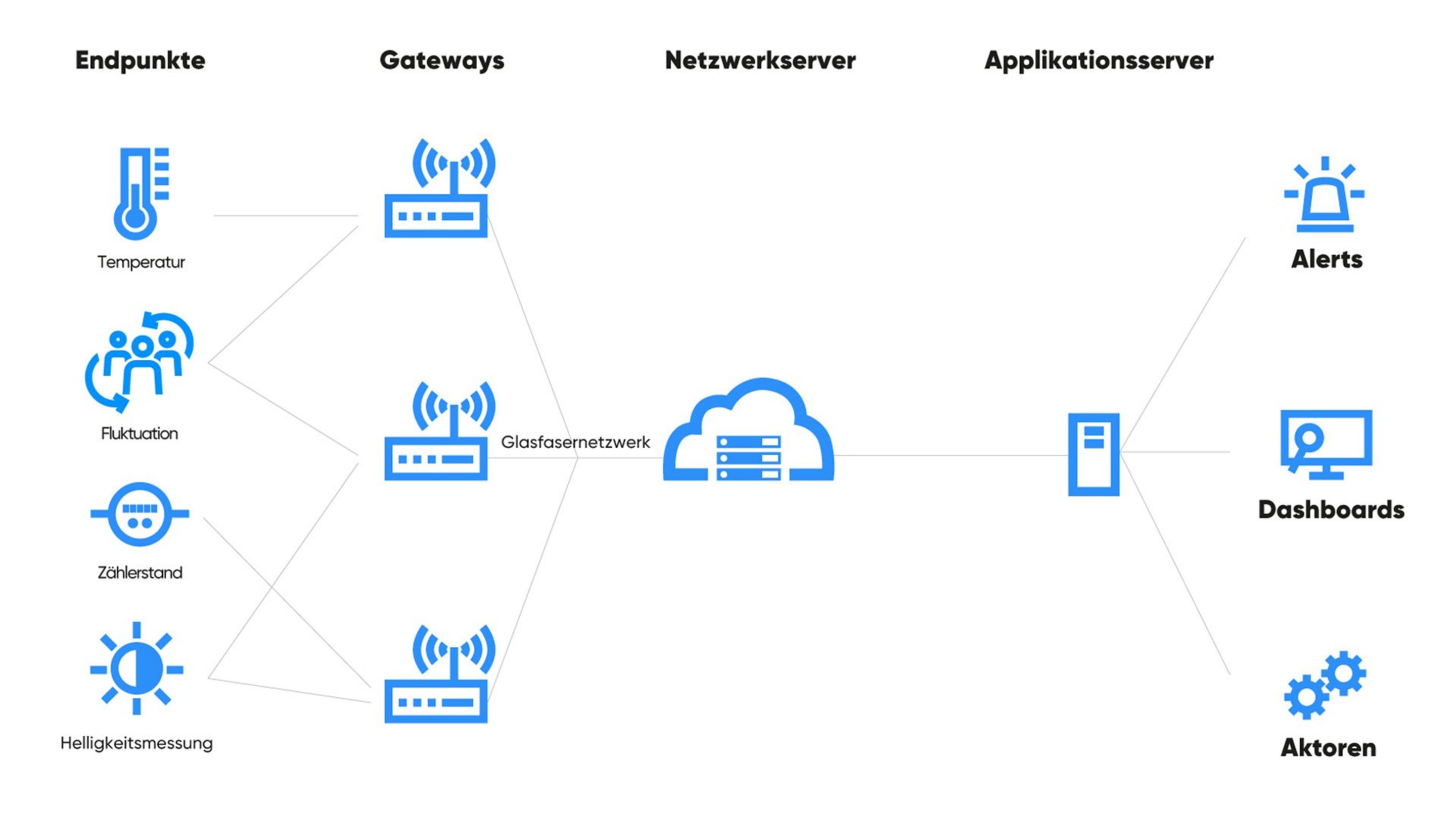 Symbolbild für LoRaWAN