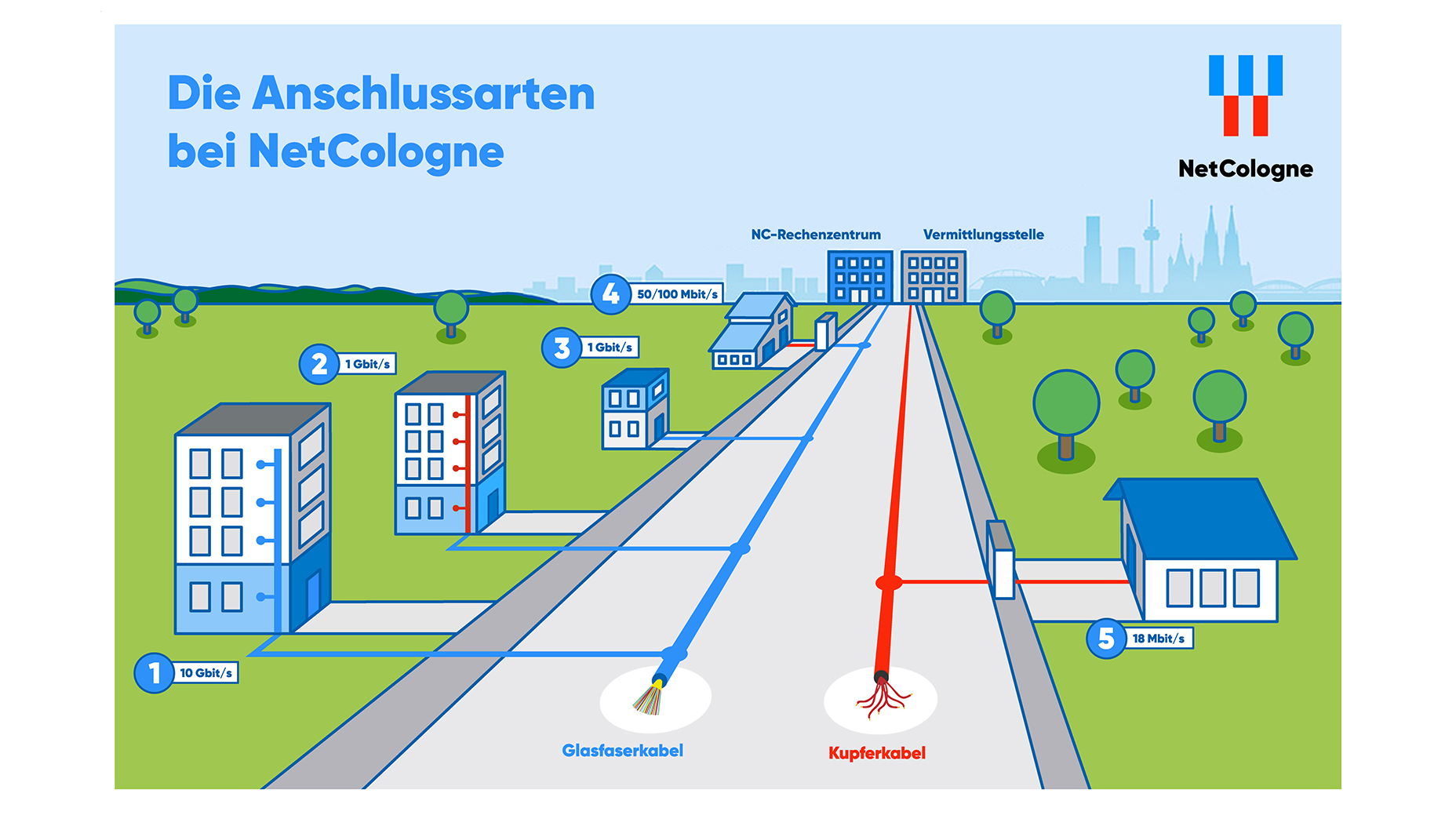Was bedeuten FTTH, FTTB und FTTC? | NetCologne