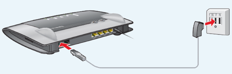 Fritzbox 7430 zurücksetzen