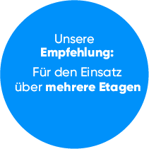 FRITZ!Powerline 1260E WLAN Set